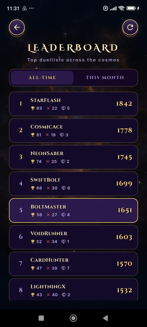 The BoltDuel global ELO leaderboard listing ranked players by rating