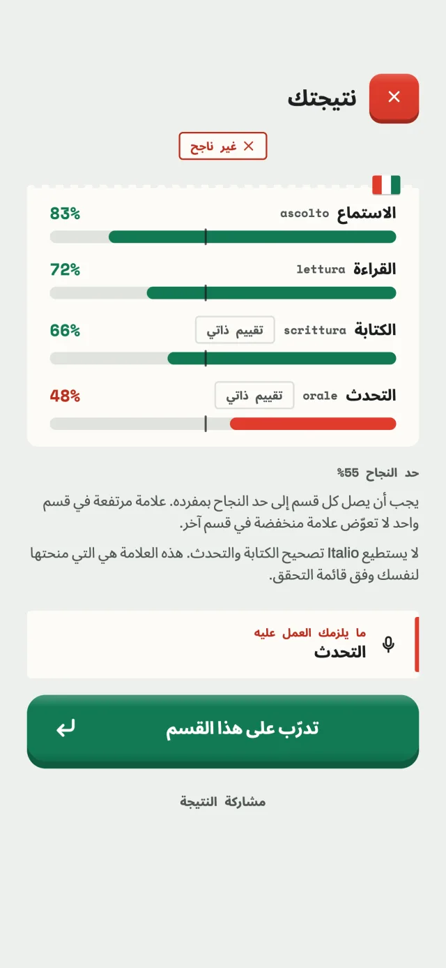 نتيجة محاكاة كاملة: الاستماع 83، القراءة 72، الكتابة 66، التحدث 48، غير مجتاز.
