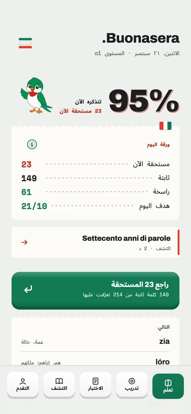 الشاشة الرئيسية في إيتاليو: نسبة ما تتذكره الآن 95 بالمئة، و23 كلمة حان وقت مراجعتها، و214 كلمة راسخة من أصل 300 في المستوى A1، وزر المراجعة.