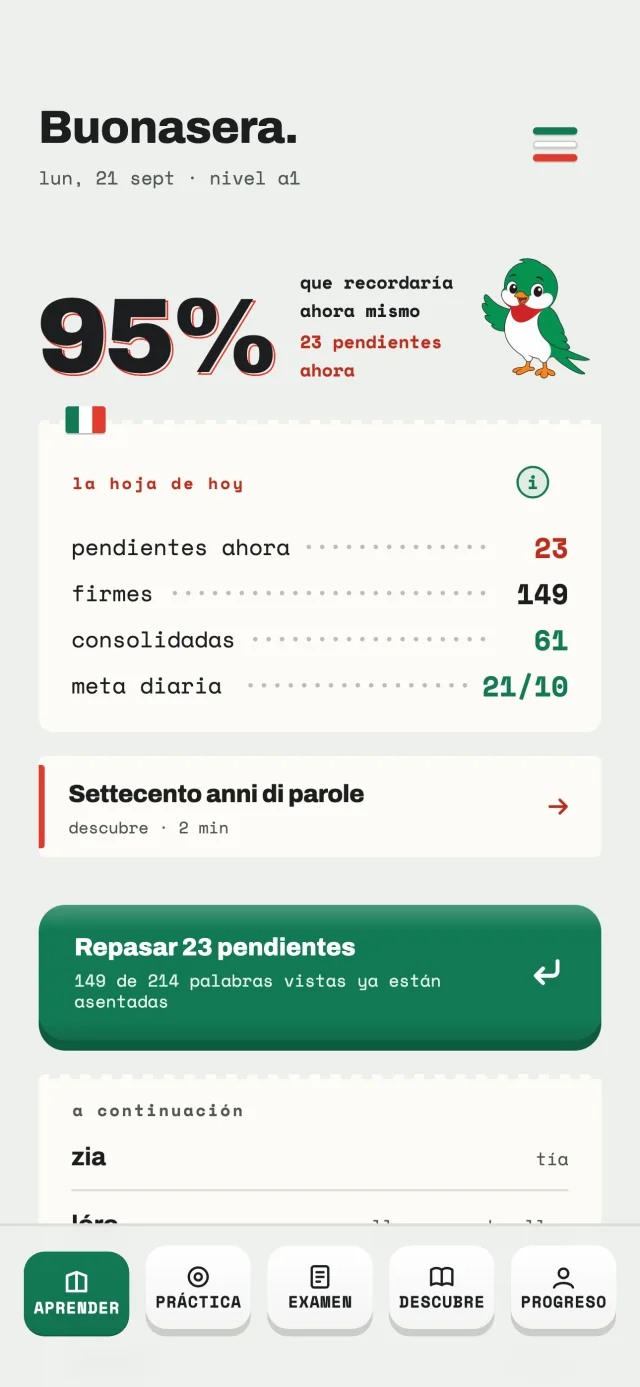La pantalla principal de Italio: ahora mismo recordarías el 95 por ciento de las palabras, tienes 23 repasos pendientes, llevas 214 de 300 palabras del A1 memorizadas y abajo está el botón para repasar.