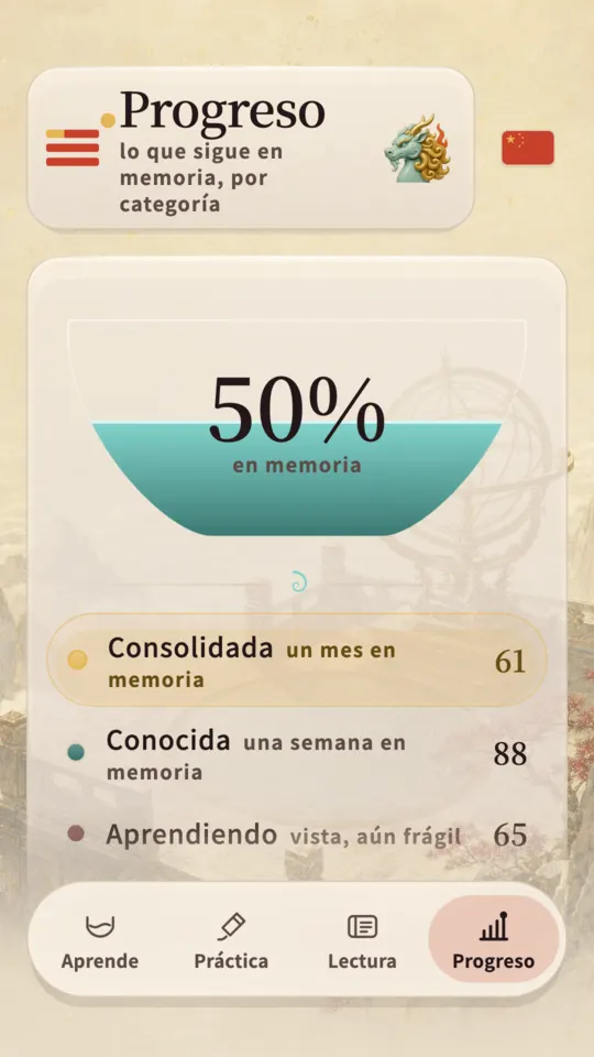 La pantalla de progreso, con qué parte de HSK 1 sigue en pie, dividida en asentado, conocido, en aprendizaje y sin empezar