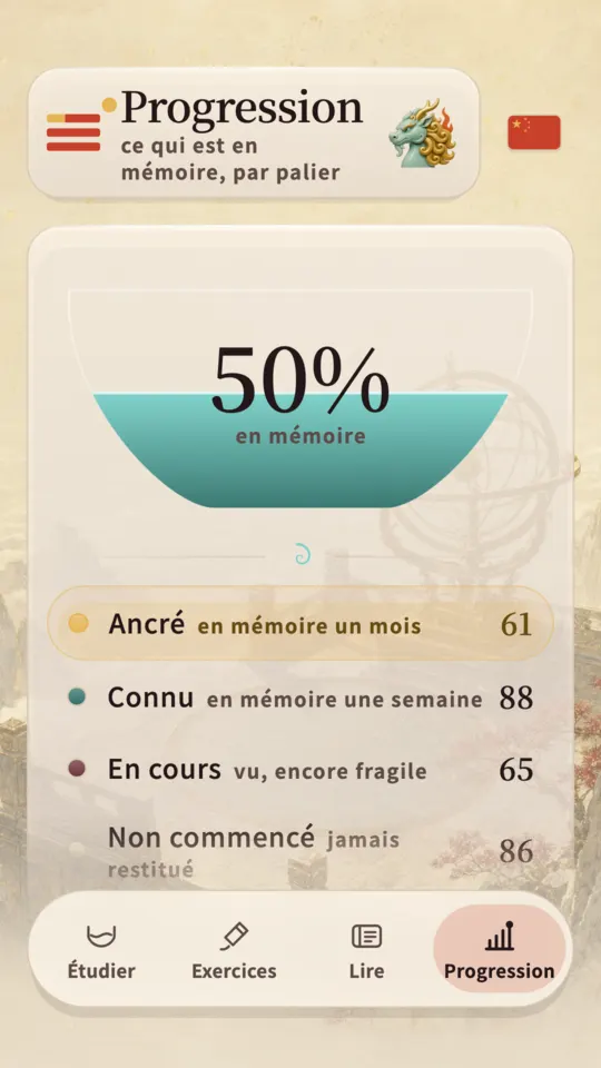 L'écran de progression, montrant la part du HSK 1 qui tient, répartie entre acquis, connu, en cours et pas commencé