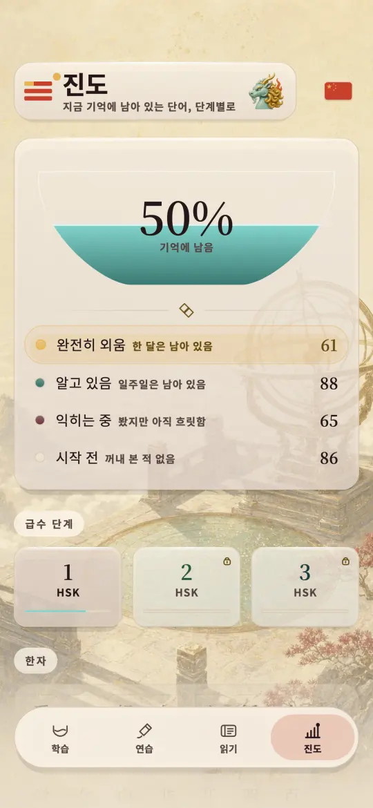 HSK 1급을 얼마나 익혔는지 완전히 외움, 알고 있음, 익히는 중, 시작 전 네 칸으로 나눠 보여 주는 진행 화면.